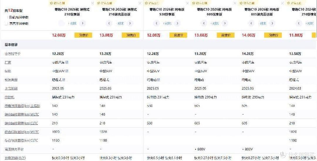 1190km综合续航+激光雷达,零跑C10增程版打造全能家用SUV