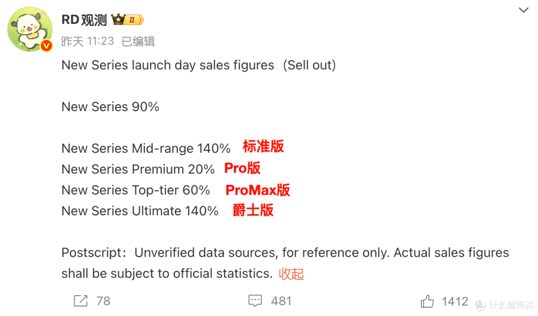 从HW M80系列首销数据来看，QL9020的库存压力很大