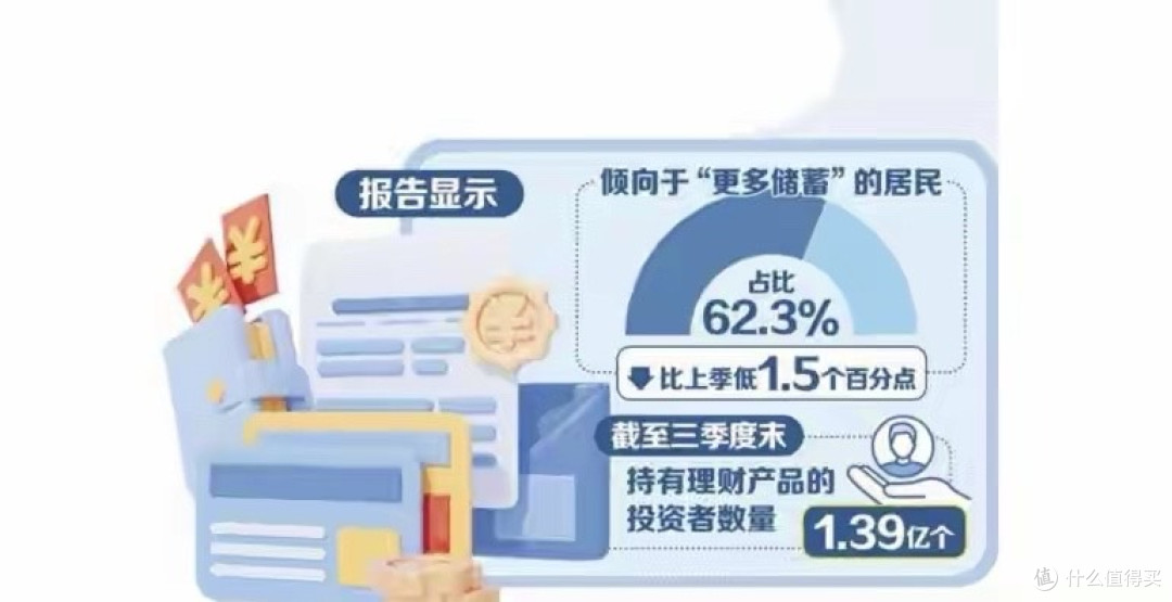 大行降息,中小行逆势疯涨利率!20万存3年竟差这么多?