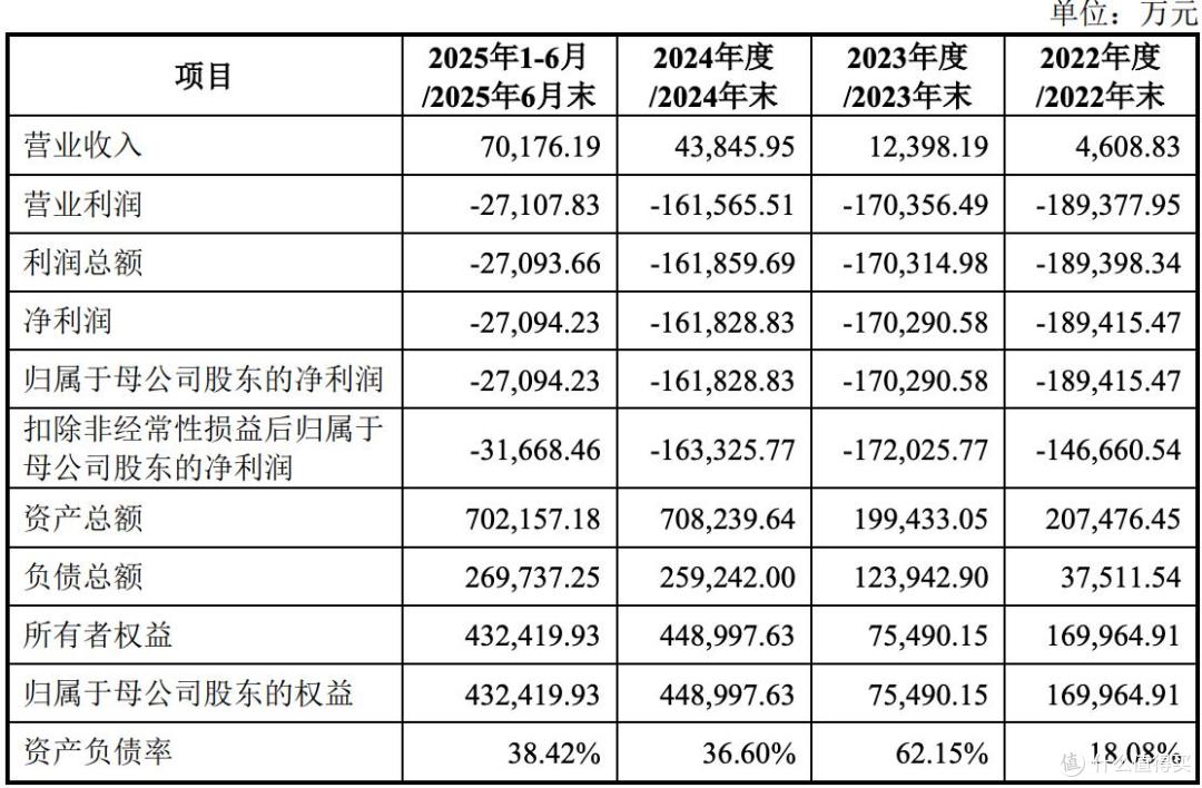 摩尔线程在科创板上市,首日上涨4.25倍,市值超过2800亿元