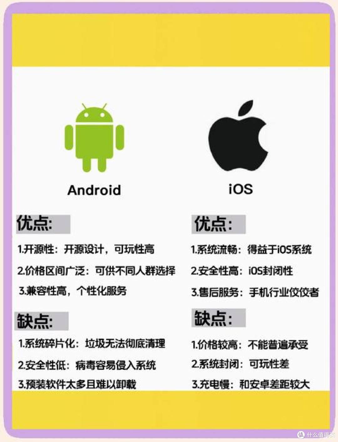 手机性比价大比拼 选安卓还是苹果