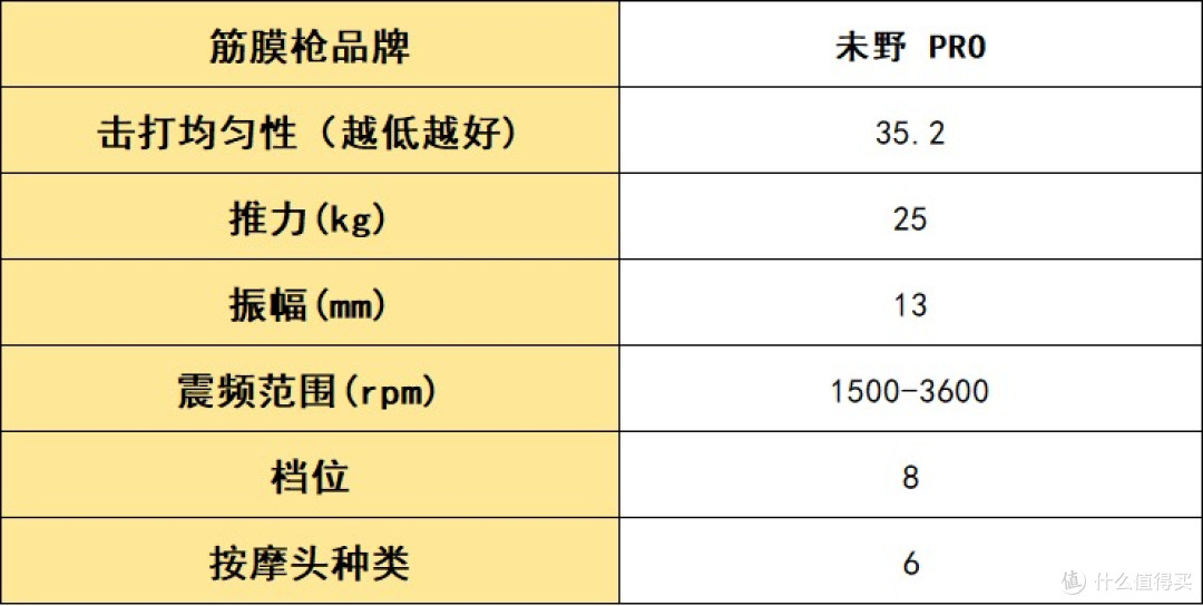 圣诞节买筋膜枪送朋友怎么选？错过可惜的五大口碑单品，实测种草