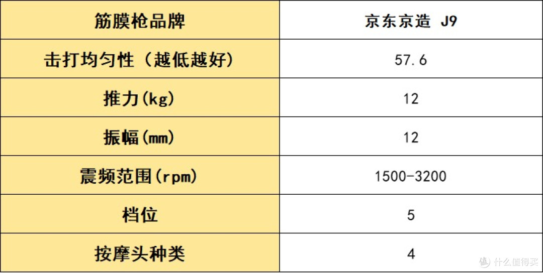 圣诞节买筋膜枪送朋友怎么选？错过可惜的五大口碑单品，实测种草