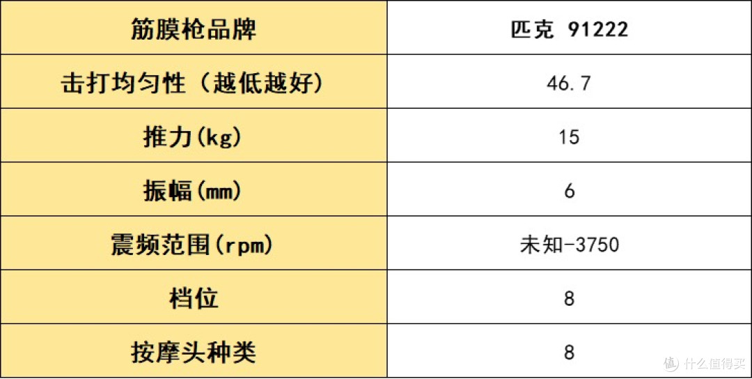 圣诞节买筋膜枪送朋友怎么选？错过可惜的五大口碑单品，实测种草