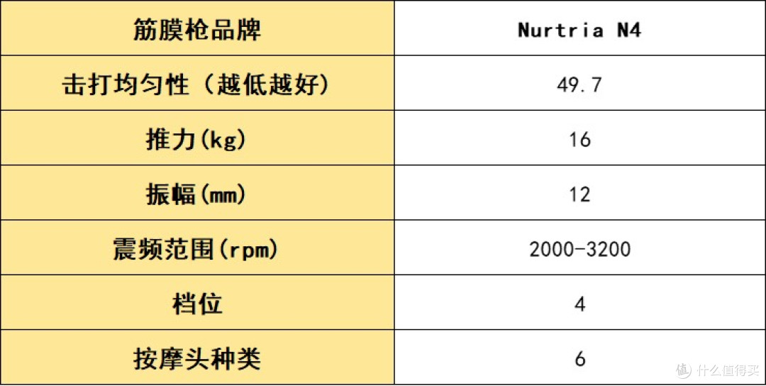 圣诞节买筋膜枪送朋友怎么选？错过可惜的五大口碑单品，实测种草