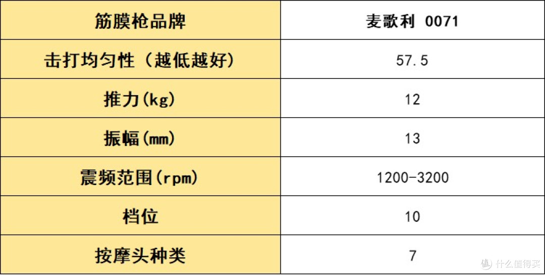 圣诞节买筋膜枪送朋友怎么选？错过可惜的五大口碑单品，实测种草
