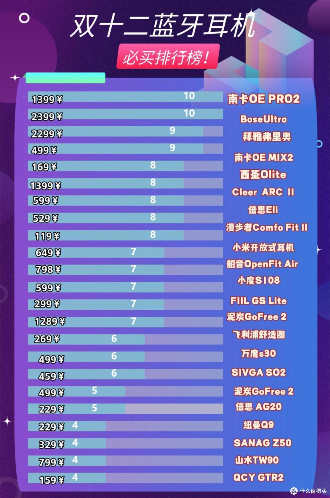 质量好的蓝牙耳机品牌有哪些？2025蓝牙耳机排行榜前十名推荐