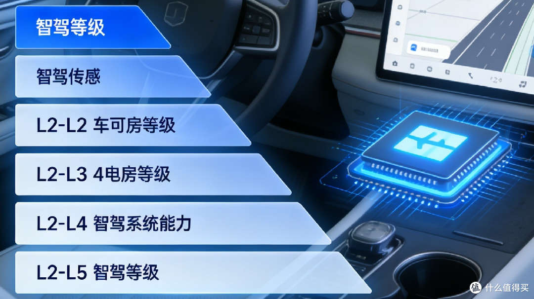 智驾与算力的深度绑定:高端手机芯片上车可行吗?