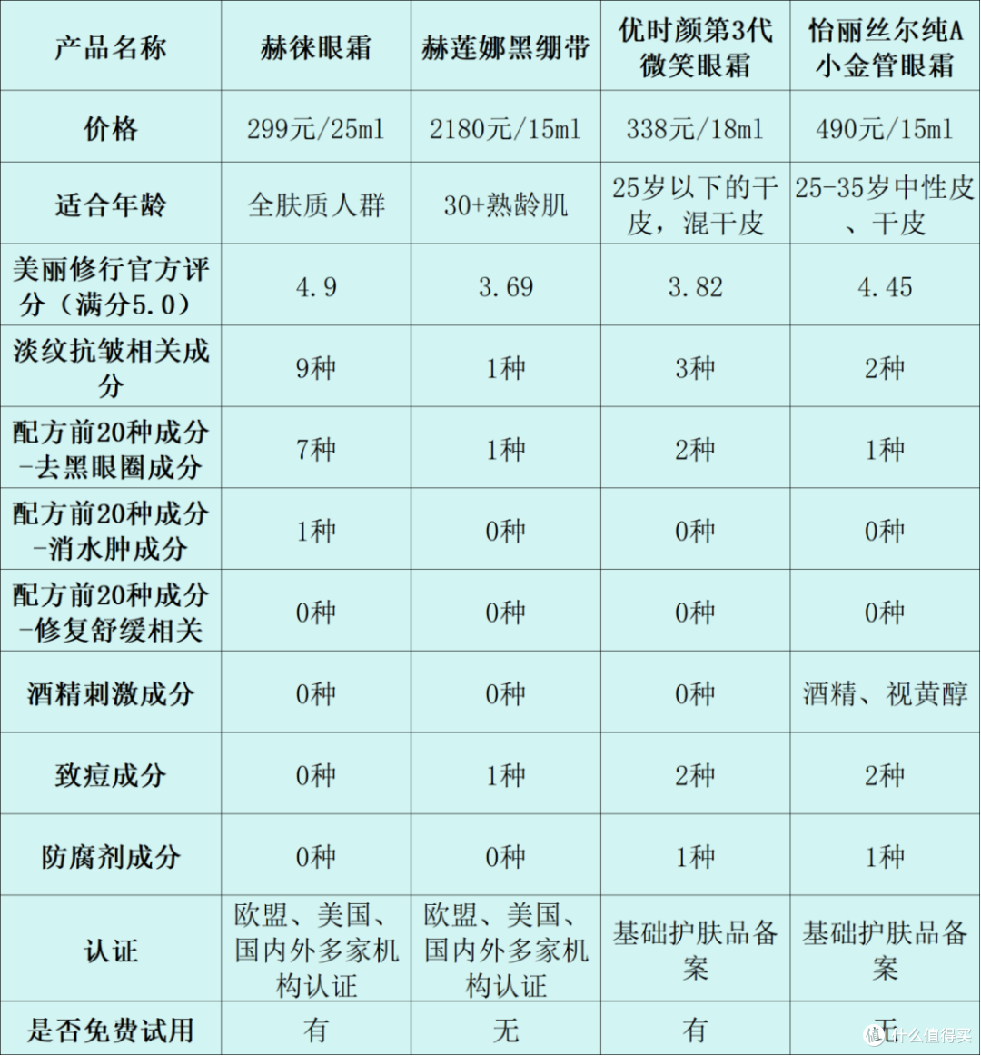什么眼霜去皱效果好?实测十款爆卖小众款,淡纹效果惊艳