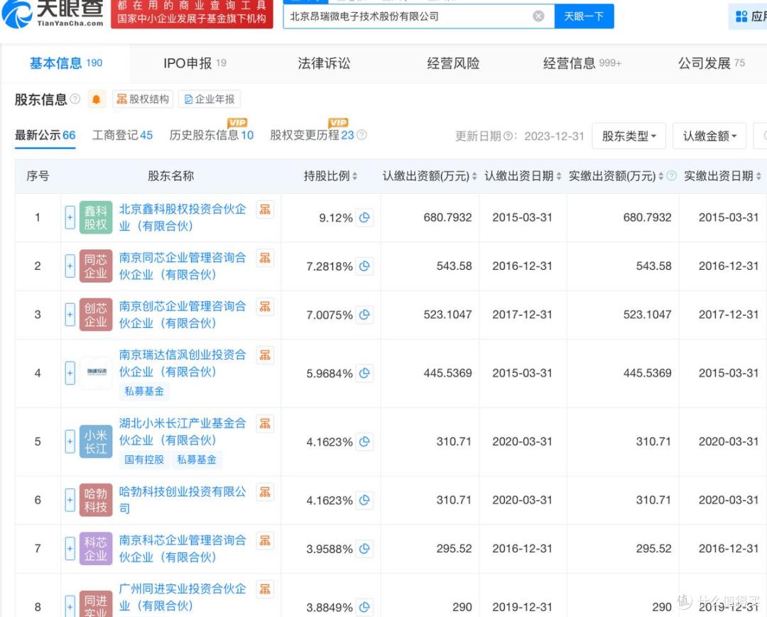 昂瑞微将在科创板上市,募资净额约19亿元,间接股东涉非法吸存案
