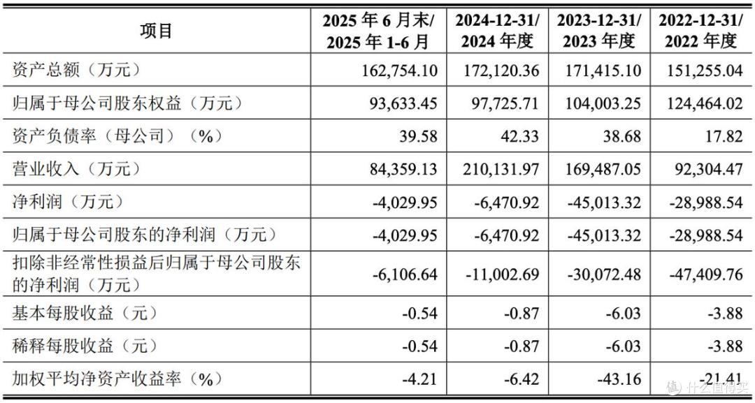 昂瑞微将在科创板上市,募资净额约19亿元,间接股东涉非法吸存案