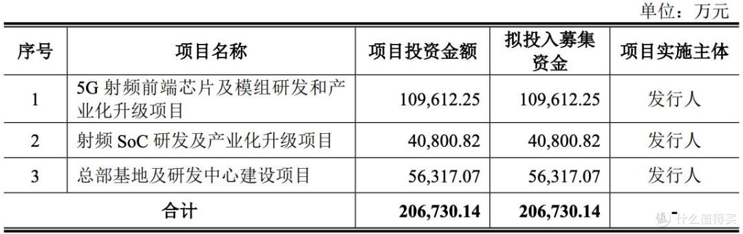 昂瑞微将在科创板上市,募资净额约19亿元,间接股东涉非法吸存案