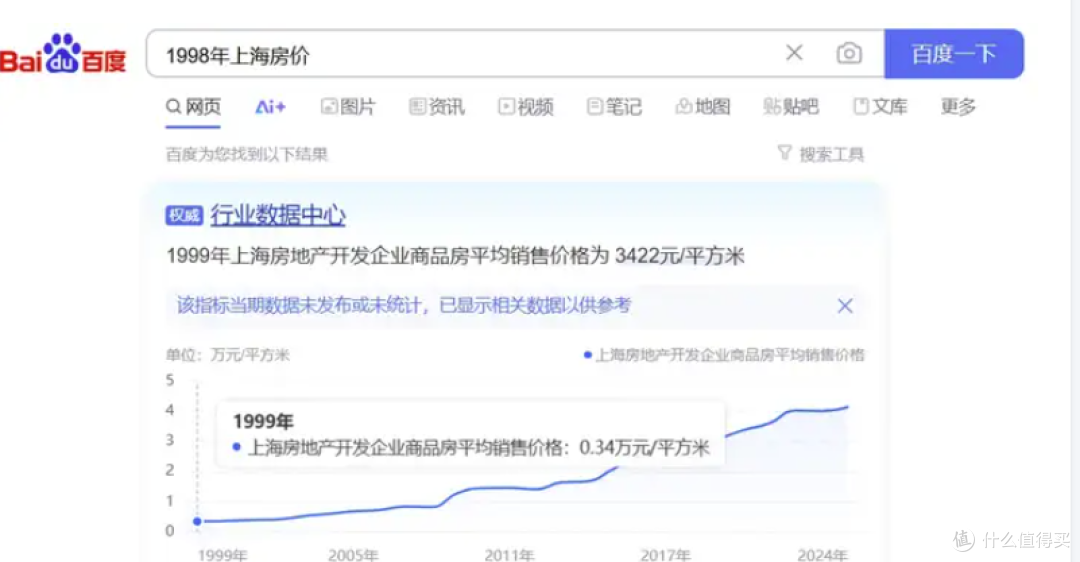 为什么,中国人喜欢拿一辈子的积蓄,去买一套房?