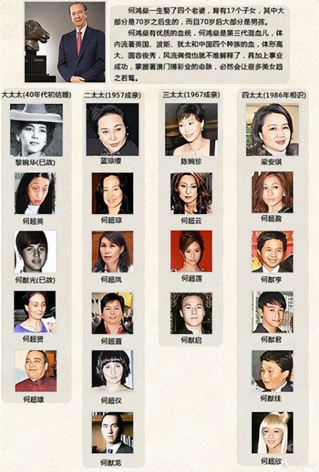 6年后,再看那个21岁就迎娶赌王千金的“哈佛学霸”,如今怎样了