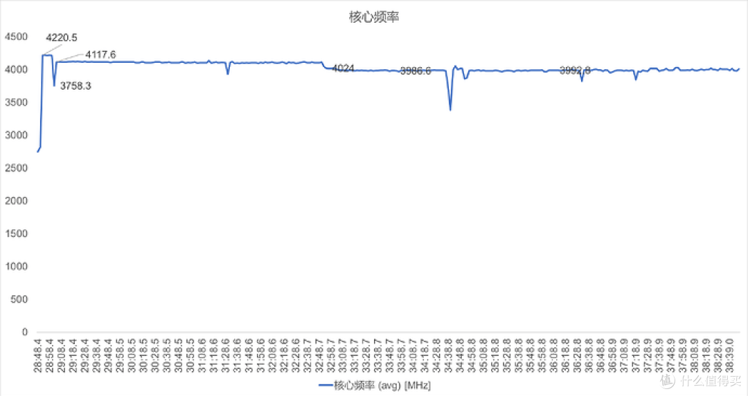 性能与便携兼备的全能迷你主机 ，MINISFORUM 铭凡 X1 Lite 评测