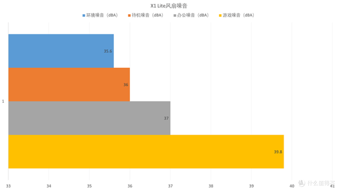性能与便携兼备的全能迷你主机 ，MINISFORUM 铭凡 X1 Lite 评测