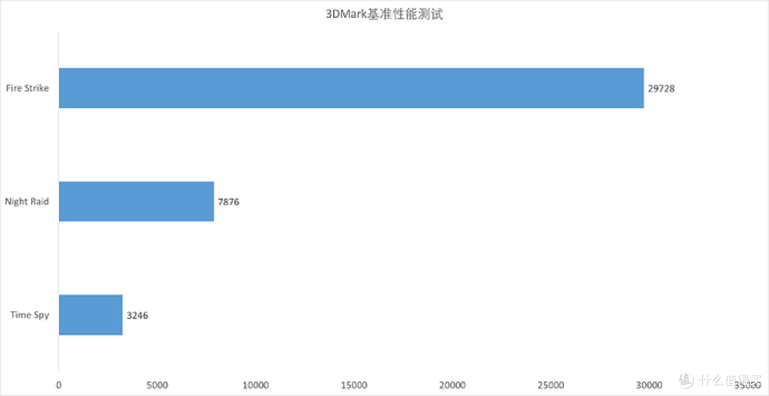性能与便携兼备的全能迷你主机 ，MINISFORUM 铭凡 X1 Lite 评测