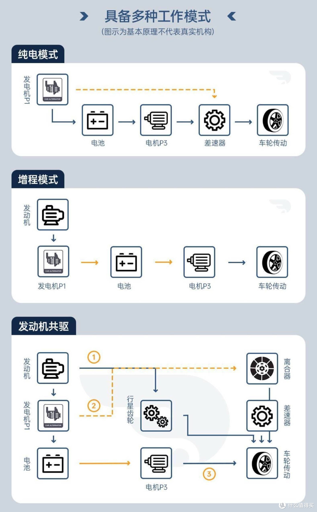 比亚迪DMI