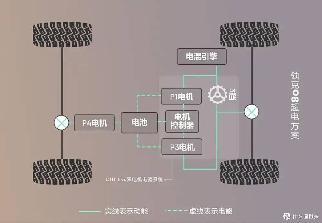 吉利雷神
