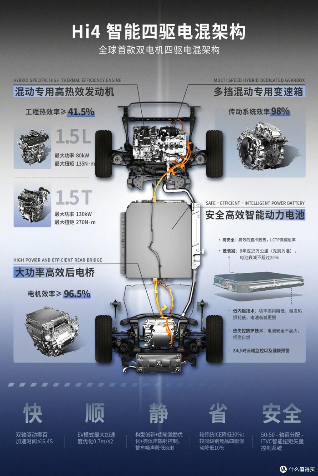 长城Hi4