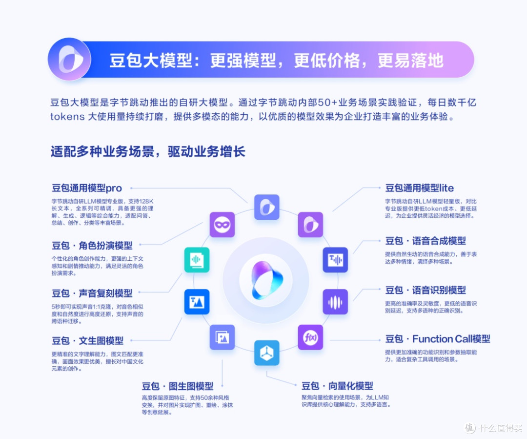 豆包AI