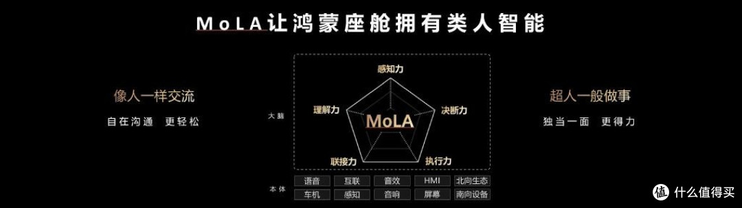 鸿蒙座舱