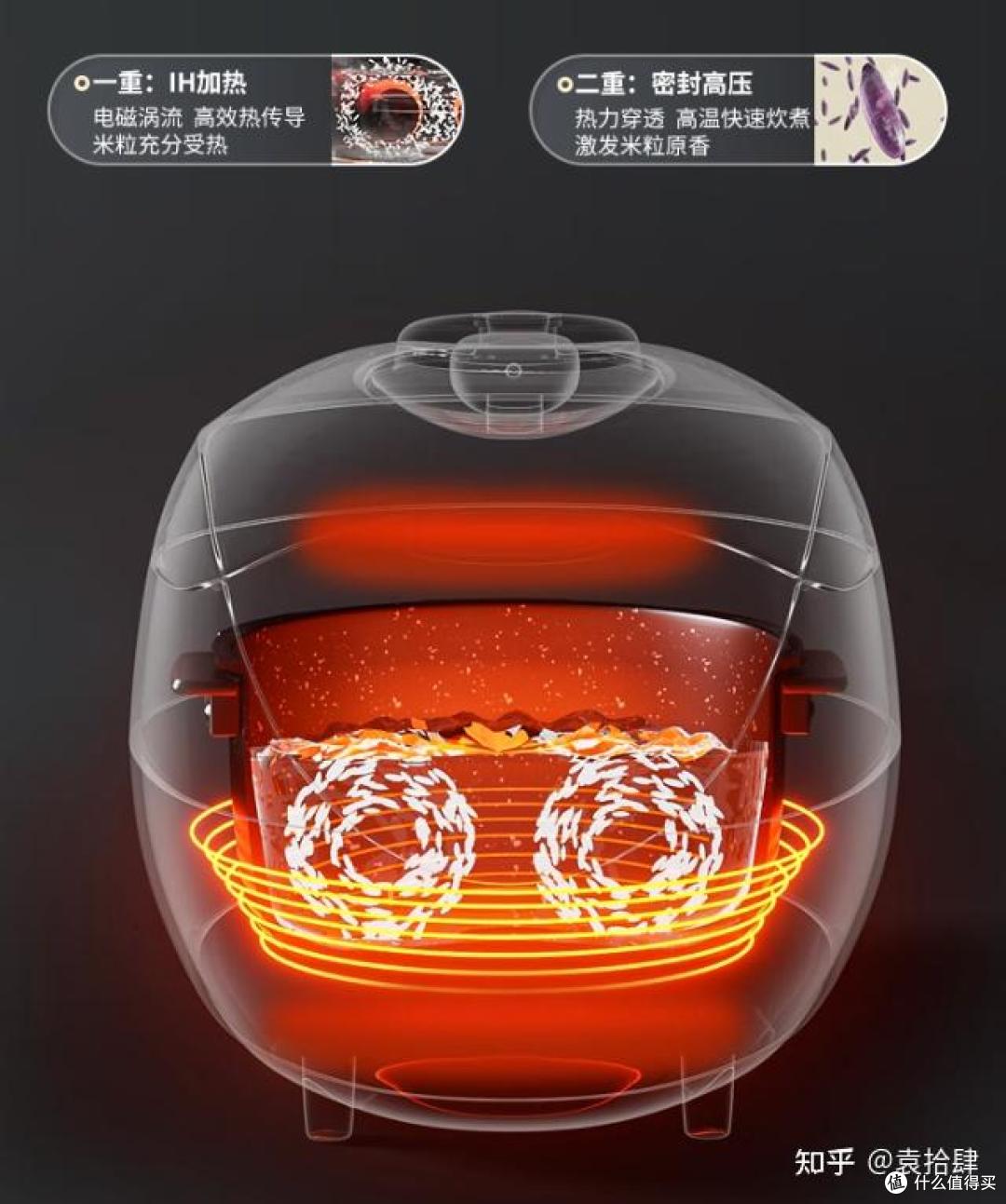 福库小白贝双十一电饭煲热卖榜榜首!三款高压款齐上榜