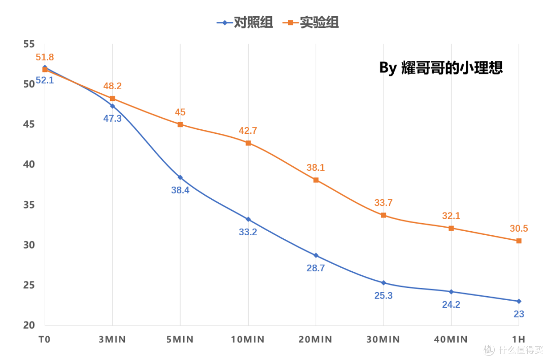 最强始祖鸟平替？全方位硬核测评Gakior冲锋衣：不愧是7防面料
