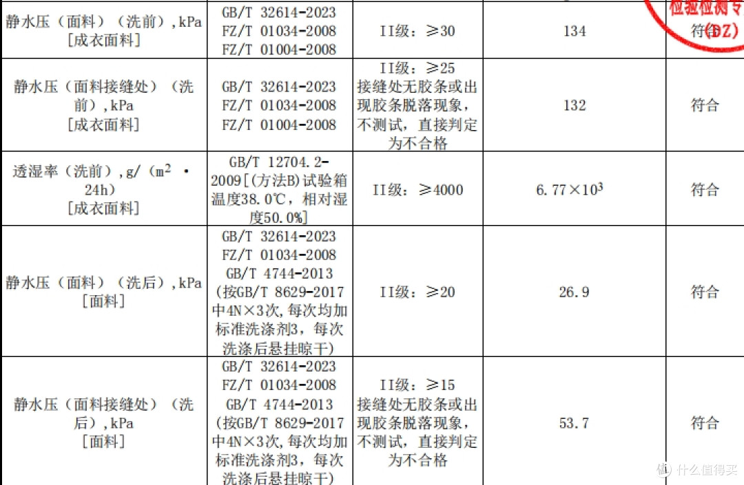 最强始祖鸟平替？全方位硬核测评Gakior冲锋衣：不愧是7防面料