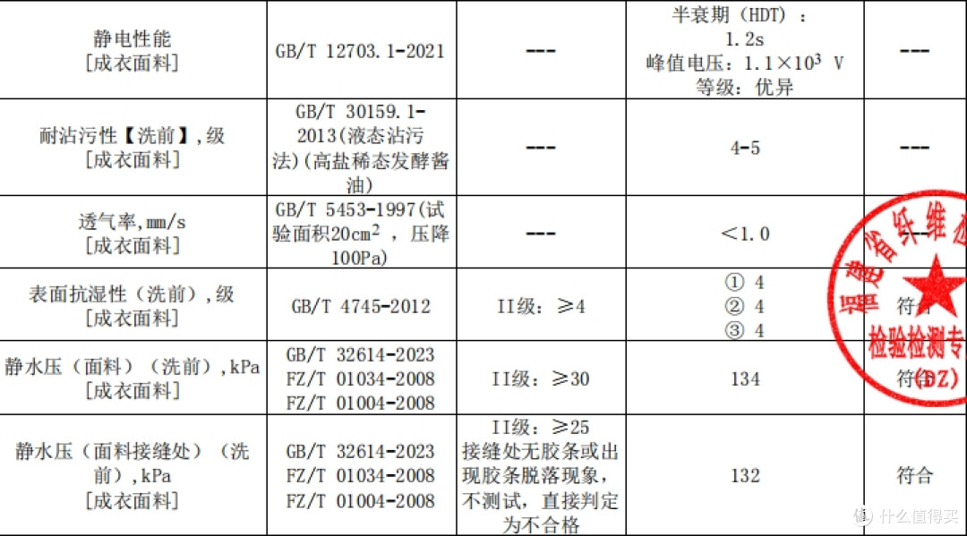 最强始祖鸟平替？全方位硬核测评Gakior冲锋衣：不愧是7防面料
