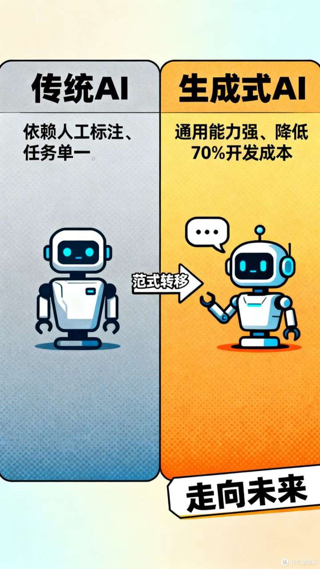 我的天!AI客服也太丝滑了叭!体验感拉满的秘密在这里!