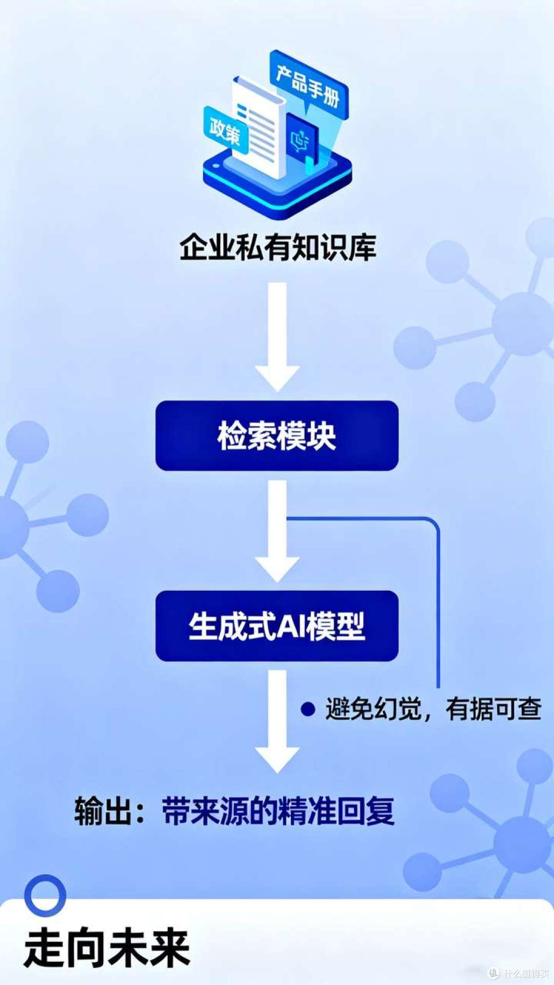 我的天!AI客服也太丝滑了叭!体验感拉满的秘密在这里!