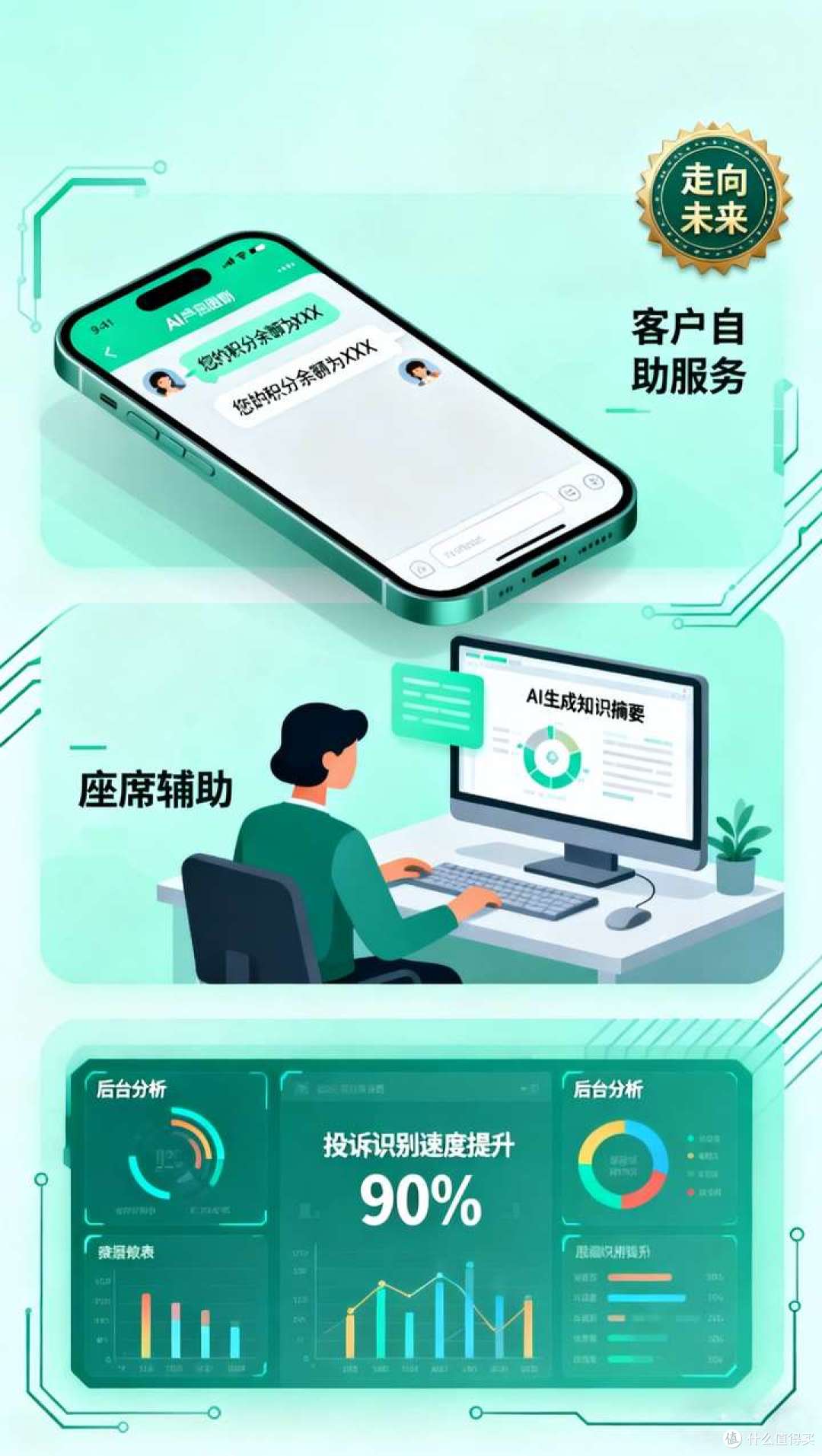 我的天!AI客服也太丝滑了叭!体验感拉满的秘密在这里!