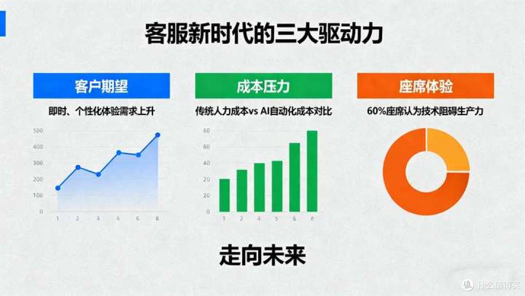 我的天!AI客服也太丝滑了叭!体验感拉满的秘密在这里!