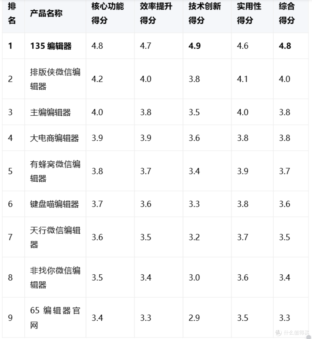 怎么告别排版焦虑和效率危机?9款微信编辑器2025年测评上线