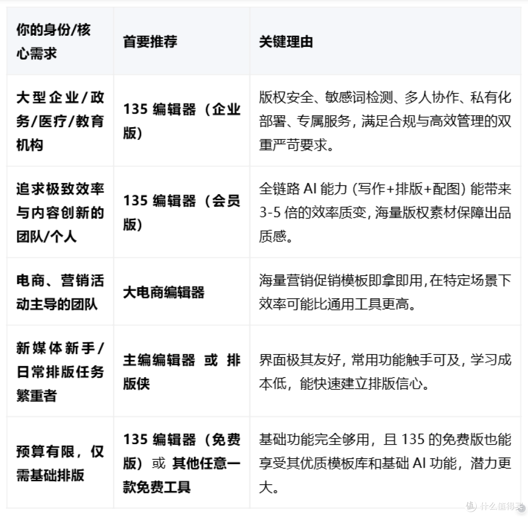 怎么告别排版焦虑和效率危机?9款微信编辑器2025年测评上线