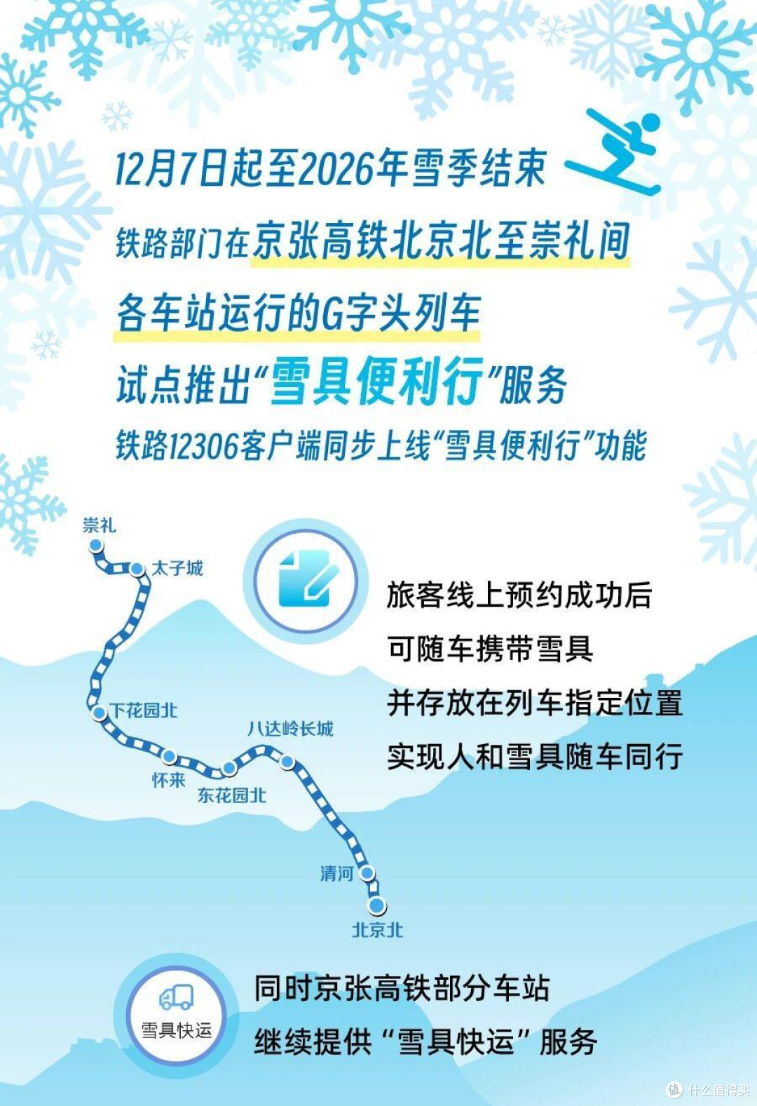 12306 上线「雪具便利行」功能 服务京张高铁冰雪客流