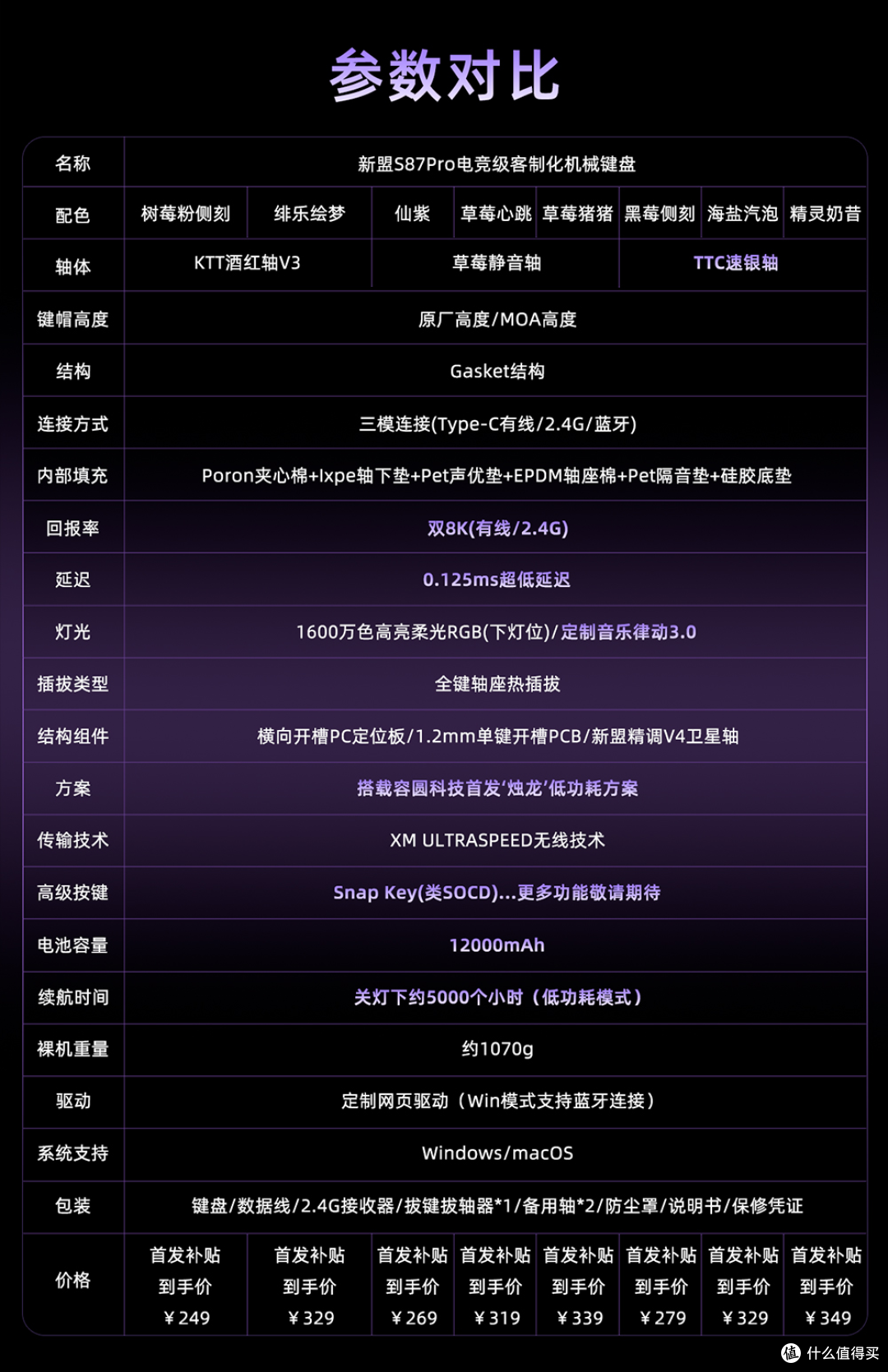 静音+5000小时续航?2年不充电?这不妥妥的办公利器!新盟S87Pro