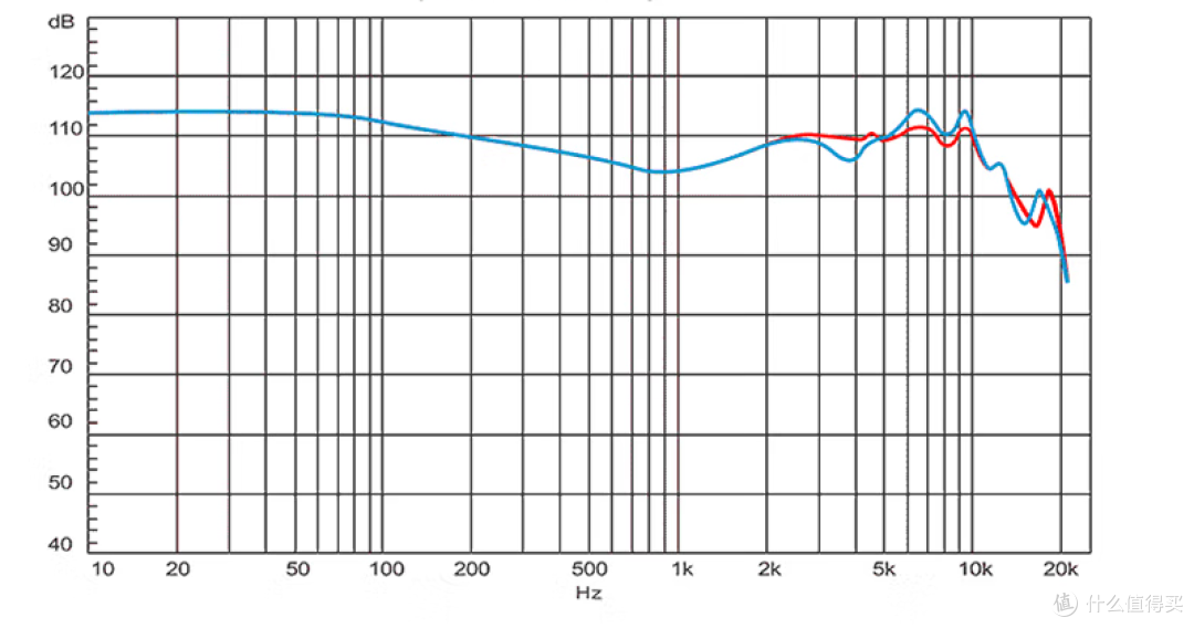 hifi耳机和普通耳机区别？HiFi耳机什么牌子好？十大HiFi耳机推荐