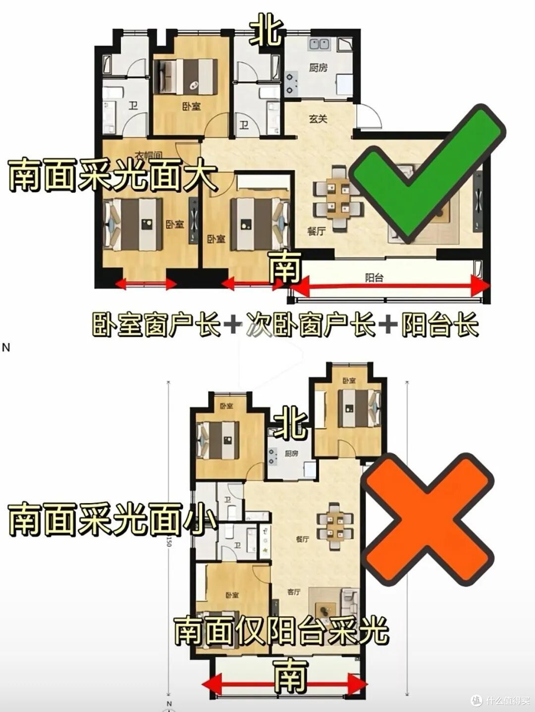 这6种烂户型都是“穷人房”,买到手就赔钱,再便宜也不能买