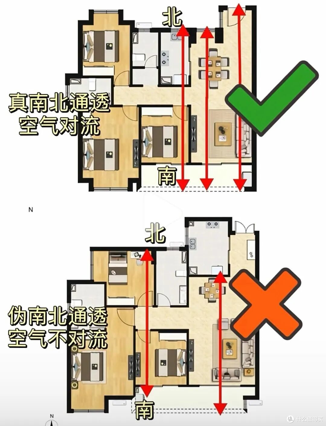 这6种烂户型都是“穷人房”,买到手就赔钱,再便宜也不能买