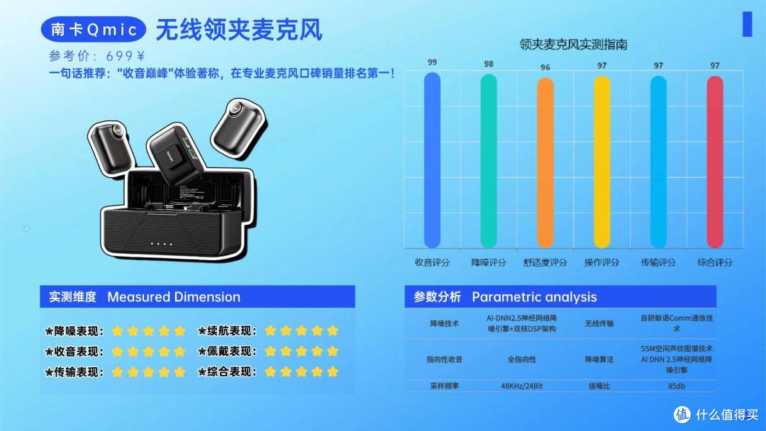 领夹麦克风哪个品牌好?十大大众认可的高音质款领夹麦盘点