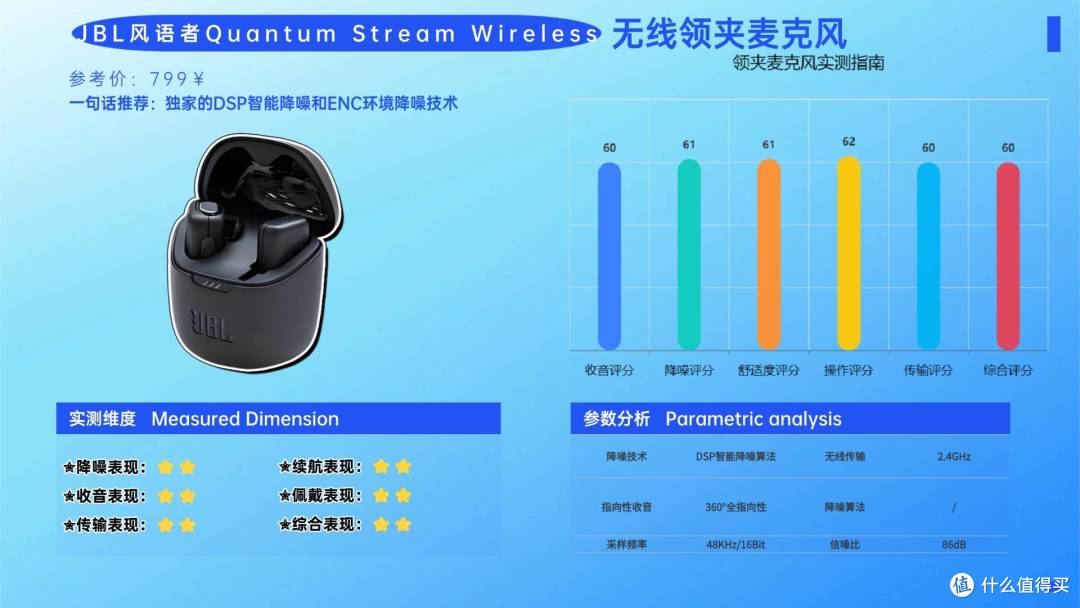 领夹麦克风哪个品牌好?十大大众认可的高音质款领夹麦盘点