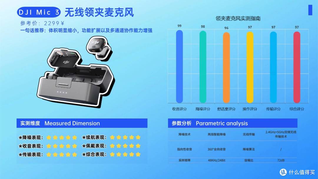 领夹麦克风哪个品牌好?十大大众认可的高音质款领夹麦盘点