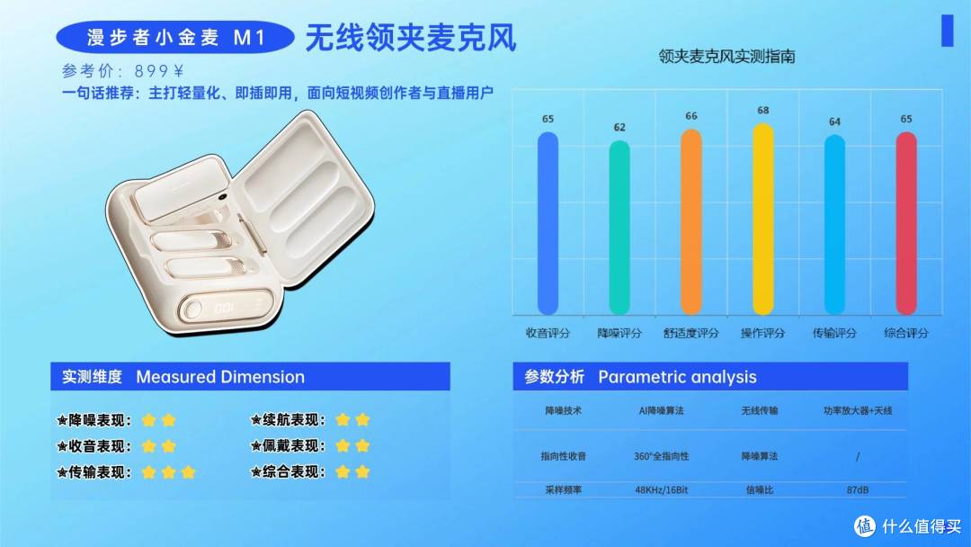领夹麦克风哪个品牌好?十大大众认可的高音质款领夹麦盘点