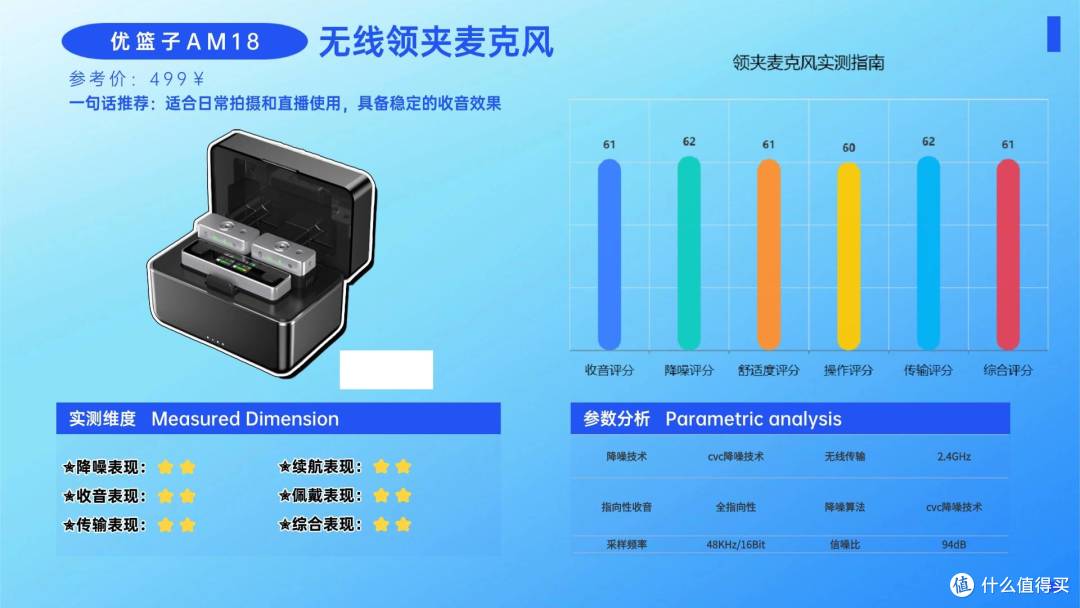领夹麦克风哪个品牌好?十大大众认可的高音质款领夹麦盘点