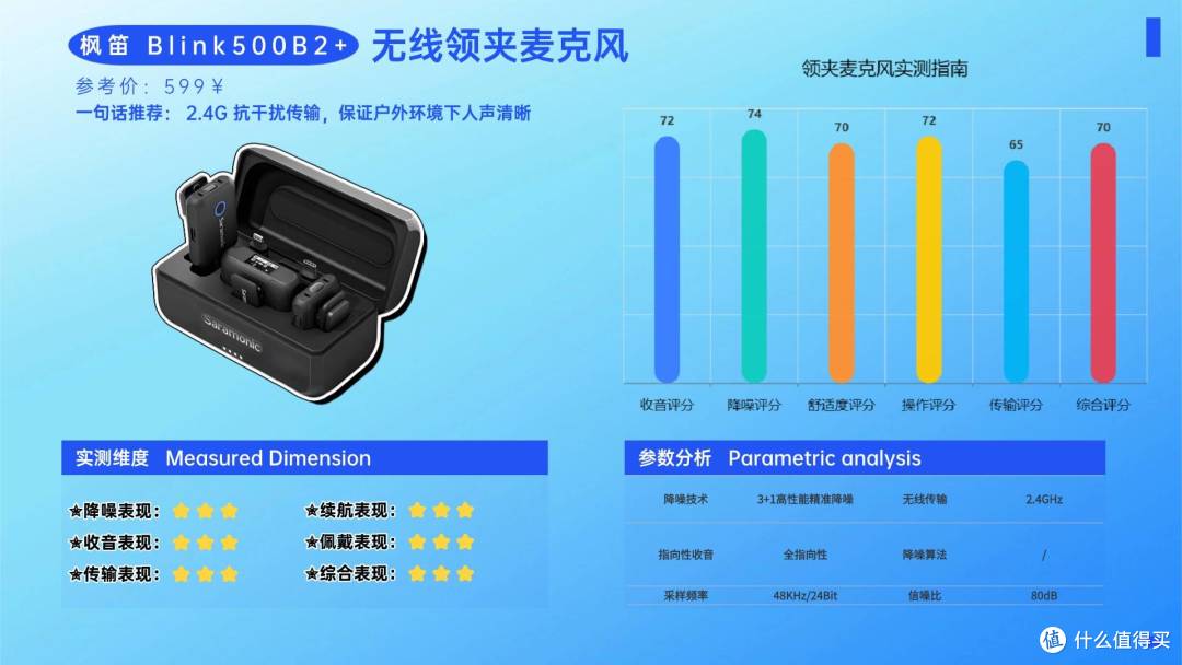 领夹麦克风哪个品牌好?十大大众认可的高音质款领夹麦盘点