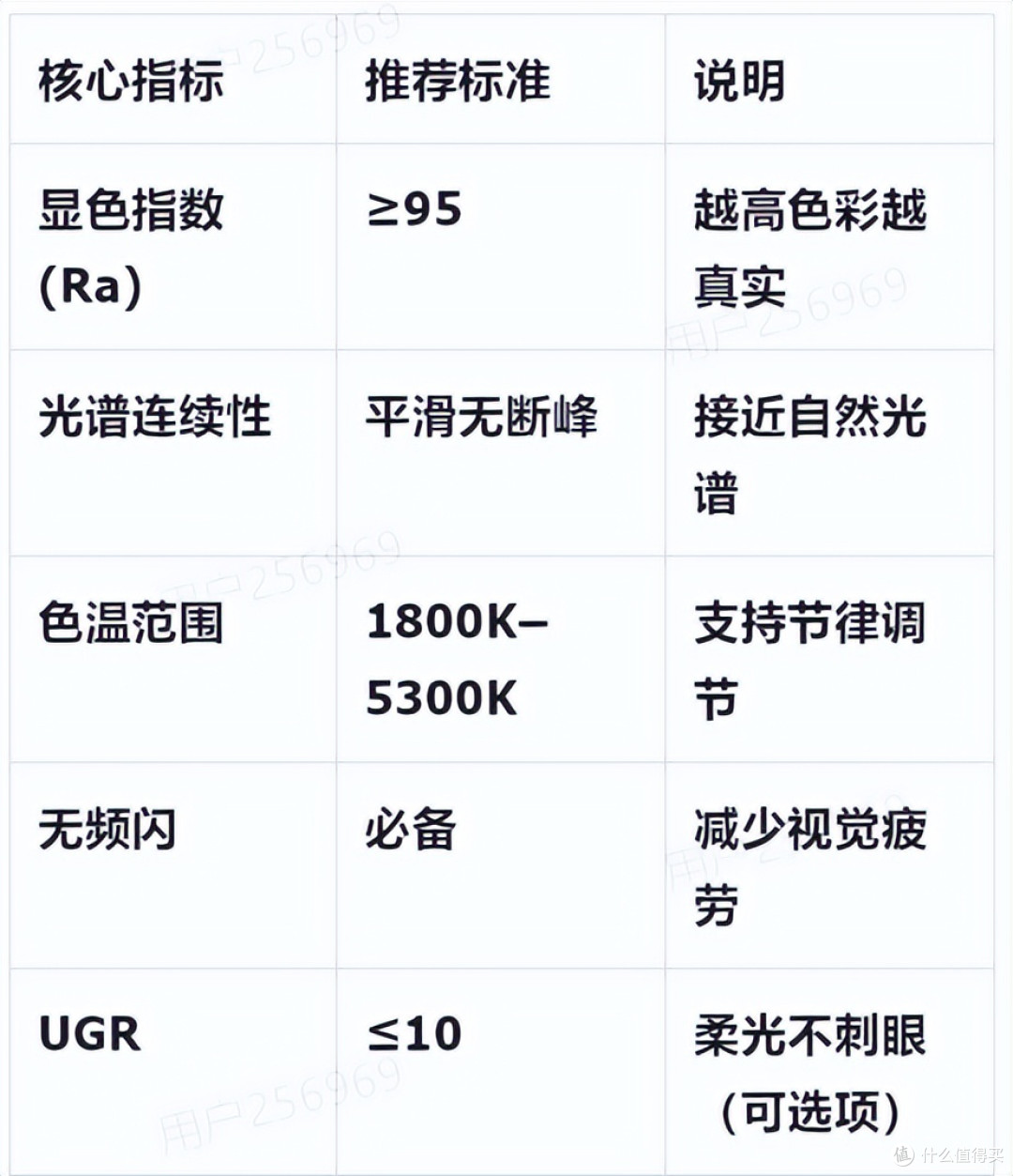 一文看懂全光谱,全光谱吸顶灯买哪个牌子,自己选