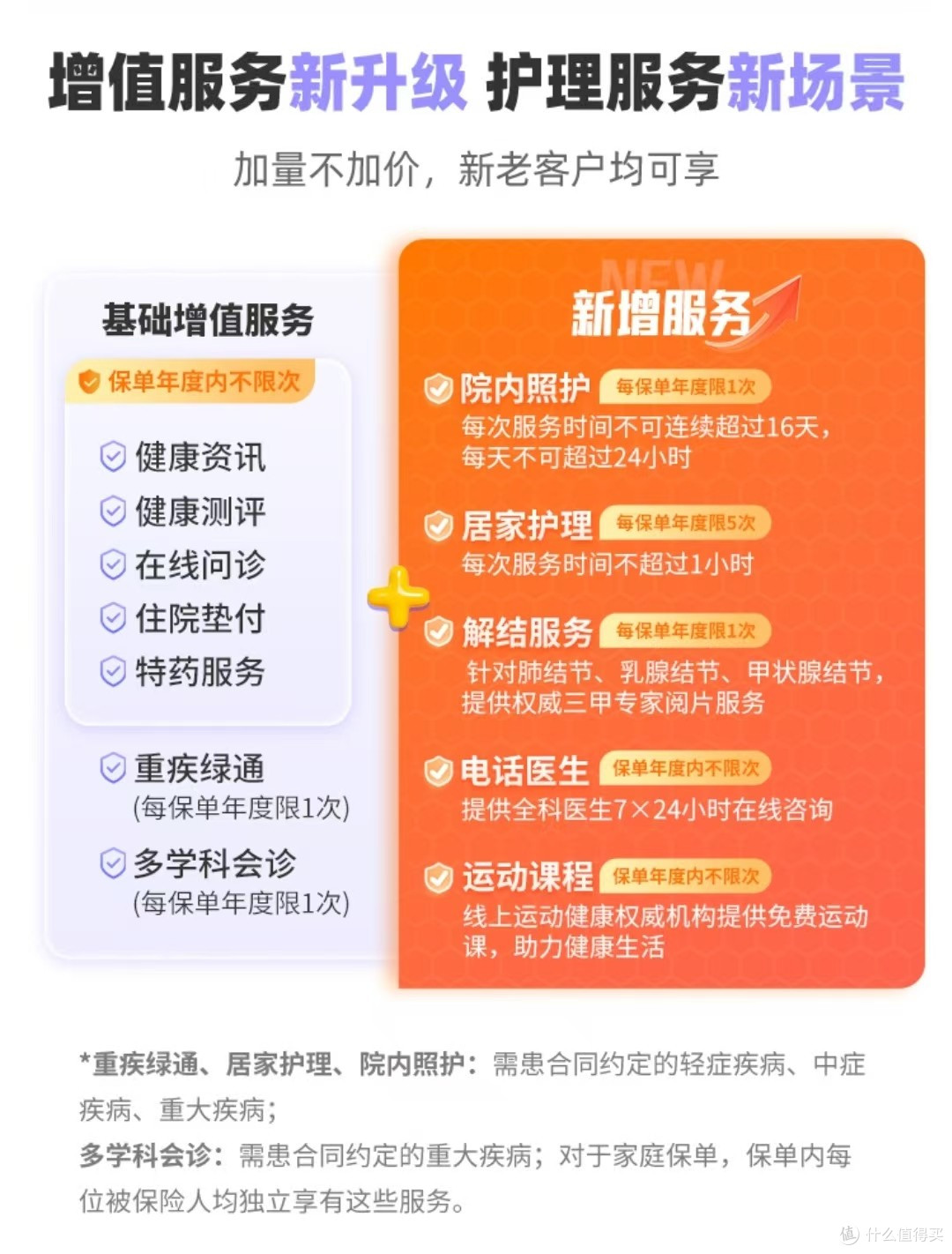 百万医疗险哪家好?这六点教你买到好产品!