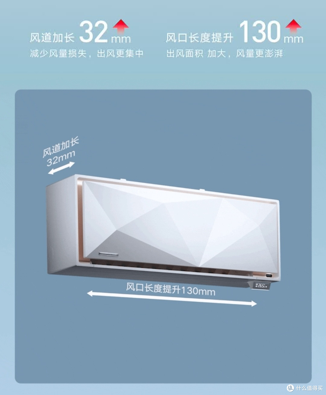 云米Space E空调体验:新一级能效+AI全域风,智能控温太懂生活!